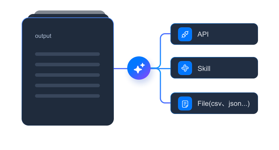 Output and integration